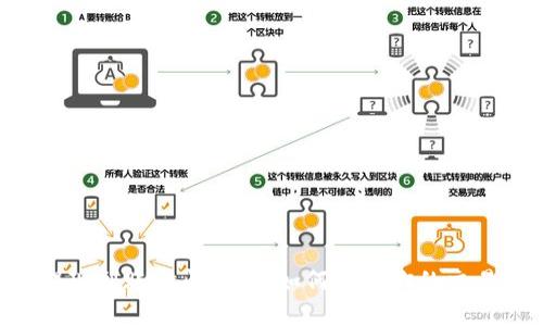 ETH提现到账时间解析：如何加速你的交易处理