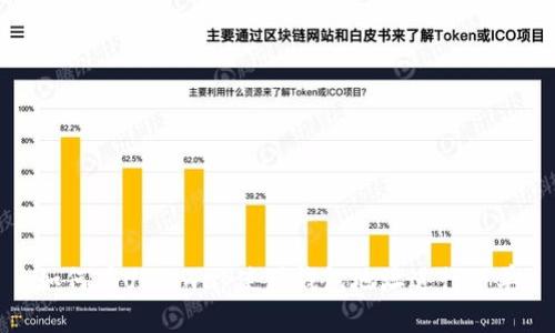 如何在Uniswap使用钱包地址进行下单