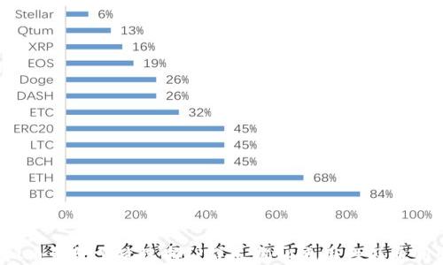 
虚拟币钱包怎么选择？【详尽揭秘适用性及通用性】