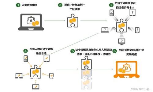 如何轻松领取虚拟币空投：新手指南