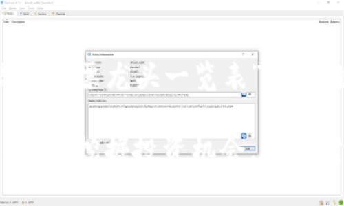 下面是关于“数字货币股票龙头一览表”的、关键词以及内容大纲：

数字货币股票龙头一览：挖掘投资机会，实现财富增值