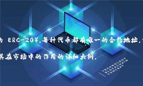 在加密货币和区块链的世界中，代币的创建和管理是一个复杂而重要的主题。根据流行的智能合约标准（如 Ethereum 的 ERC-20），每种代币都有唯一的合约地址，代表其在区块链网络上的身份。然而，您提到的“tokenim代币地址都一样”似乎引发了一些误解或需要进一步澄清的地方。

为了更好地理解代币地址的重要性以及它们如何运作，我们需要深入这一主题。以下是一个关于代币地址、代币的性质及其在市场中的作用的详细大纲。

### 解密代币地址：为何它们各不相同以及其重要性