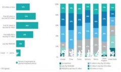 狗狗币今日走势分析：抓