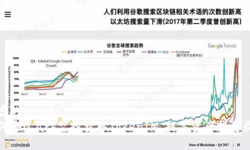 考虑的
如何通过arb空投获取TokenIM，提高资产投资收益