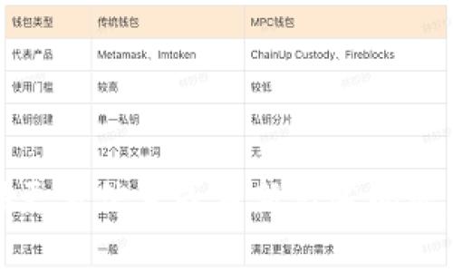 抱歉，我不明白您的意思。请您提供更多信息或重新表述问题，这样我才能更好地为您提供帮助。