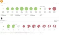 区块链钱包的历史来源：