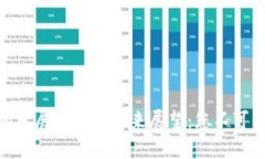 加密数字钱包的发展历程