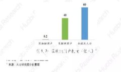 jiaotiTokenim提现攻略：轻松