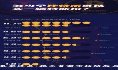 数字货币最新进展：揭示