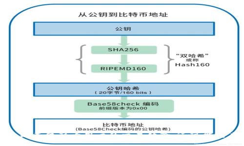 

// 概述 
在快速变化的加密货币市场中，Tokenim作为一种新兴的数字货币项目，其国内版和国际版在多个方面存在显著的区别。这些区别不仅影响用户的交易体验，还可能对未来的潜在投资者和用户选择使用哪个版本产生深远影响。接下来，我们将详细探讨Tokenim国内版和国际版之间的主要区别。

深入解析Tokenim国内版与国际版的区别：哪些选择更适合你？