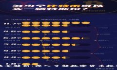 虚拟币六大板块全解析：