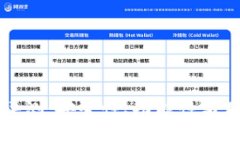 Tokocrypto钱包评测：安全性