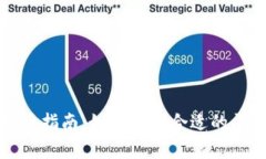 数字货币开户指南：如何