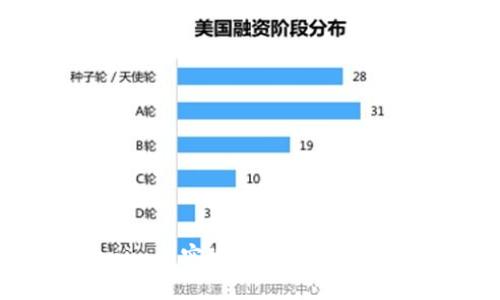 如何在Tokenim上实现安全的匿名转账：详尽指南