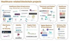   2023年 Tokenim 2.0：全面解