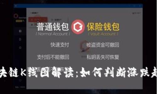 区块链K线图解读:如何判断涨跌趋势