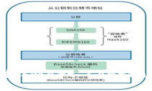 如何在Tokenim上支持Smart Contract(SC)的创建与管理