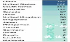 以下是“十大交易所app下