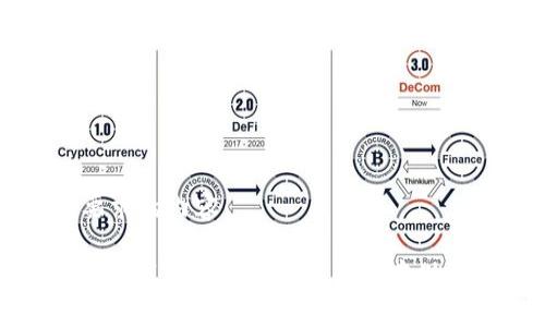以下是您所要求的内容：

如何在Tokenim钱包中安全地管理和存储您的数字资产