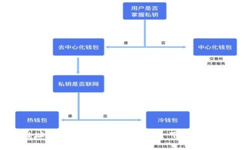 比特派下载网址及使用指南：如何安全下载与安装比特派钱包