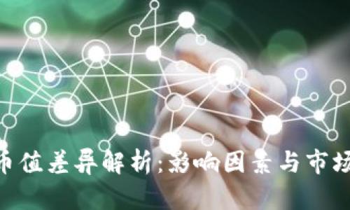 Tokenim币值差异解析：影响因素与市场趋势分析