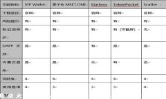 如何将柴犬币（Shiba Inu）