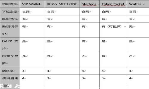 
如何将柴犬币（Shiba Inu）转入Tokenim钱包？详细指南