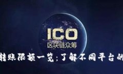 加密钱包转账限额一览：