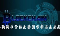 2023年狗狗币价格走势图分