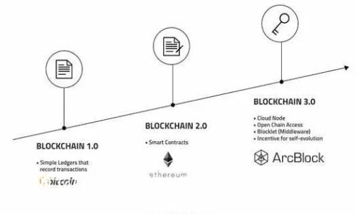 如何使用Tokenim创建比特币钱包：一步一步的指南