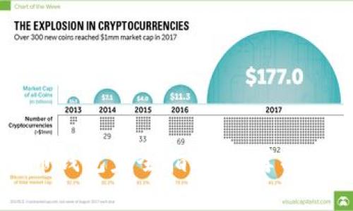 2023年数字货币钱包完全指南：推荐、类型与安全性分析