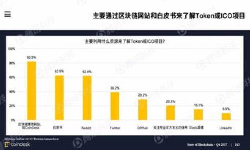 

如何设置Tokenim钱包到账通知，让你不错过每一笔交易