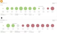 区块链确权的方法与过程