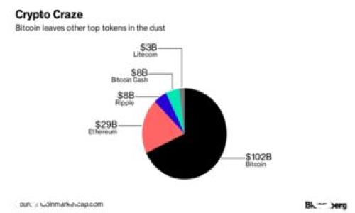 
如何购买TRX以便在Tokenim钱包中使用