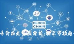 2023年狗狗币价格走势图分