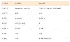 思考一个且的:区块链钱包