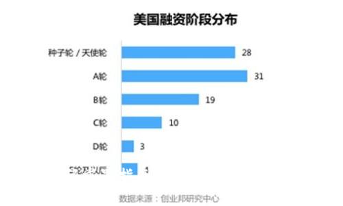 IM钱包密码重置指南：让你的数字资产安全无忧
