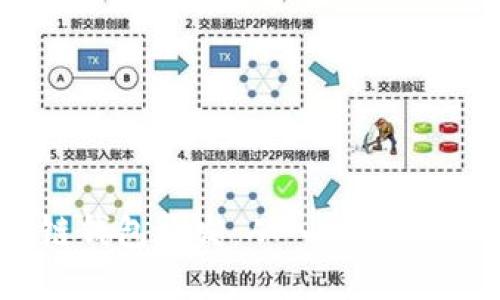 区块链钱包开发：从入门到实战指南