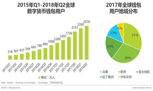 baioti哪种虚拟币能让人长期投资？投资者该如何选择？/baioti  
虚拟币, 长期投资, 投资策略, 加密货币/guanjianci  

### 内容主体大纲

1. **引言**
   - 虚拟币的兴起及影响
   - 长期投资的意义

2. **虚拟币的基础知识**
   - 什么是虚拟币？
   - 投资虚拟币的风险与回报

3. **长期投资虚拟币的策略**
   - 选择合适的虚拟币
   - 投资时机选择
   - 风险管理与资产配置

4. **目前市场上有潜力的虚拟币分析**
   - 比特币（BTC）
   - 以太坊（ETH）
   - 稳定币（如USDT）
   - 新兴币种及其前景分析

5. **投资虚拟币的常见误区**
   - 短期操作 vs. 长期投资
   - 投资心理与市场波动

6. **市场趋势与未来展望**
   - 法规变化
   - 技术进步对虚拟币的影响
   - 全球市场动向

7. **投资者须知**
   - 如何建立个人投资计划
   - 选择交易平台的注意事项

8. **结论**
   - 长期投资的价值
   - 明确投资理念与目标

### 内容

#### 引言

随着科技的发展和金融知识的普及，虚拟币在全球范围内的关注度不断提升。尤其是比特币的飙升，使得越来越多的投资者开始关注这个新兴的投资领域。然而，虚拟币的价格波动极大，许多投资者在短期内的收益与损失让人措手不及。那么，长期投资虚拟币是否可行？在众多的虚拟币中，怎样选择值得长期投资的品种呢？

#### 虚拟币的基础知识

虚拟币，或称加密货币，是一种基于区块链技术的数字资产。它们的特点主要包括去中心化、匿名性和不可篡改性。虽然虚拟币的投资回报潜力巨大，但也伴随着极高的风险。

投资虚拟币需要了解其市场机制。虚拟币的价格受多种因素影响，包括市场供需、技术进步、政策法规等。只有深入理解这些因果关系，才能够在波动中找到适合的投资机会。

#### 长期投资虚拟币的策略

选择合适的虚拟币
在投资虚拟币时，选择合适的品种至关重要。常见的投资策略之一是选择市值较高、使用广泛的虚拟币，比如比特币和以太坊。这些币种在市场上的流动性较好，且经历过市场的考验。

投资时机选择
虽然长期投资的理念是忽略短期波动，但选择合适的入场时机仍然可以提高投资收益。例如，可以在市场普遍看跌时逐步布局，而不是追高买入。

风险管理与资产配置
虚拟币投资的风险不可忽视，因此有效的风险管理非常重要。投资者应将资产分散配置，避免将所有资金投入单一币种。风险管理的另一部分是定期评估投资组合，及时调整投资策略。

#### 目前市场上有潜力的虚拟币分析

比特币（BTC）
比特币是第一个也是目前市值最高的加密货币。它的价值来源于网络效应和广泛的接受度。而且，随着越来越多的机构参与比特币市场，其长期增值潜力不容小觑。

以太坊（ETH）
以太坊不仅是一种虚拟币，还作为一个平台支持智能合约和去中心化应用。随着DeFi（去中心化金融）和NFT（非同质化代币）的兴起，以太坊的应用场景不断扩大，从而提升了其长期投资价值。

稳定币（如USDT）
稳定币旨在减少价格波动，是一种相对安全的投资选择，尤其适合作为风险管理工具。虽然其增值潜力较小，但可以作为流动性管理的工具。

新兴币种及其前景分析
市场上许多新兴币种具有技术创新的潜力，投资者需谨慎评估其社区支持、技术团队和市场需求。长期来看，能够解决现实问题的项目更具投资价值。

#### 投资虚拟币的常见误区

短期操作 vs. 长期投资
许多投资者容易受市场情绪影响进行短期操作，而忽视了长期投资的稳健性。长期投资者通常更能承受短期波动带来的压力，且能获得更可观的收益。

投资心理与市场波动
心理因素在虚拟币投资中占据重要地位。恐惧和贪婪是推动市场波动的主要心理因素，投资者要学会控制情绪，坚持自己的投资策略，避免跟风投资。

#### 市场趋势与未来展望

法规变化
各国对虚拟币的监管政策不断变化，这对于市场发展有直接影响。清晰的法规能够为市场稳定提供支持，而不明确的政策则可能导致投资者的恐慌，影响市场信心。

技术进步对虚拟币的影响
技术进步是虚拟币发展的动力，如区块链技术的升级可以提升交易效率、降低成本，这些都可能影响虚拟币的长期价值。投资者应关注这些技术趋势。

全球市场动向
虚拟币市场具有全球性，任何一个国家的市场动向都可能影响到整体投资环境。如财经新闻、国际政治都可能对虚拟币价格造成冲击。

#### 投资者须知

如何建立个人投资计划
建立一套完整的投资计划，包括明确的投资目标、风险承受能力、资金分配等，对长期投资至关重要。定期评估并根据市场变化调整计划是成功投资的关键。

选择交易平台的注意事项
选择合法合规、用户评价良好的交易平台，保障资金安全和交易顺畅。同时，平台的手续费、流动性也是选择的重要考虑因素。

#### 结论

投资虚拟币能否成功，关键在于投资者是否能真正理解市场的运作机制，并根据自身情况制定合理的投资策略。长期投资价值的实现需要耐心和决心，同时也需要不断学习和适应市场变化。

### 相关问题（问题和讨论纲要）

1. **投资虚拟币需要哪些基础知识？**
   - 什么是区块链技术？
   - 如何理解虚拟币的价值和价格波动？

2. **长期投资虚拟币的优势是什么？**
   - 长期持有的收益与短期投机的对比。
   - 在波动市场中，长期投资的心理坚韧。

3. **如何有效评估虚拟币的长期投资潜力？**
   - 观察技术团队与项目背景。
   - 分析市场需求与竞争环境。

4. **什么样的资产配置比较适合虚拟币投资？**
   - 不同虚拟币的风险与收益对比。
   - 传统资产与虚拟币的结合配置。

5. **市场的监管政策对虚拟币投资有什么影响？**
   - 法规透明度与市场稳定性。
   - 政策变化造成的短期市场波动。

6. **如何保持理性的投资心态？**
   - 投资心理学的基本知识。
   - 通过教育与信息来增强投资判断力。

以上是关于“哪种虚拟币能让人长期投资”的内容大纲与详细讨论，整合了多个方面的分析，旨在为投资者提供深入的参考和指导。