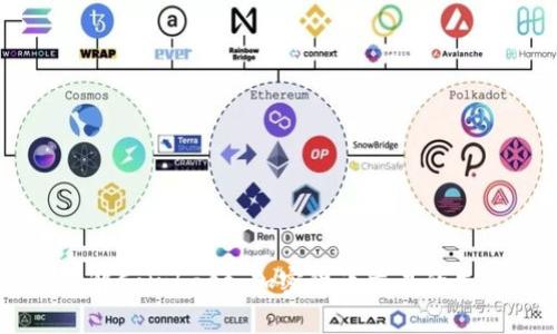 深入了解Coinbase:加密货币交易的先锋平台