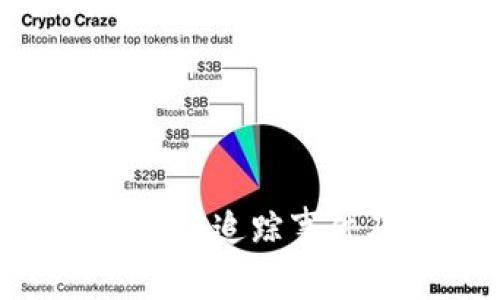 深入解析Tokenim被追踪事件及其背后的影响