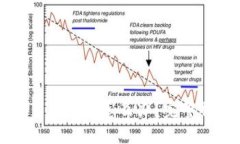忘记派币助记词怎么办？