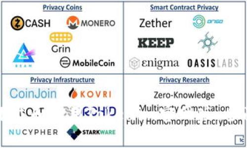 如何下载和使用Tokenim官网版：全面指南