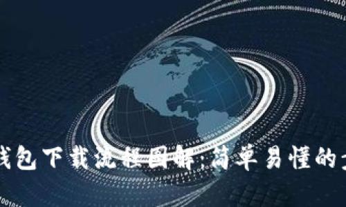 虚拟币钱包下载流程图解：简单易懂的步骤指南