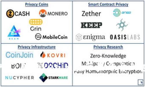 深入了解Tokenim在苹果平台的应用