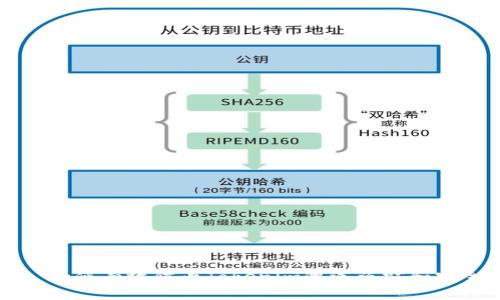 ### 如何有效防止Tokenim遭遇盗窃和安全事件