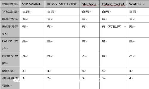 探讨虚拟币密钥的重要性及其安全性