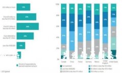 Tokenim 添加 Token 失败的原