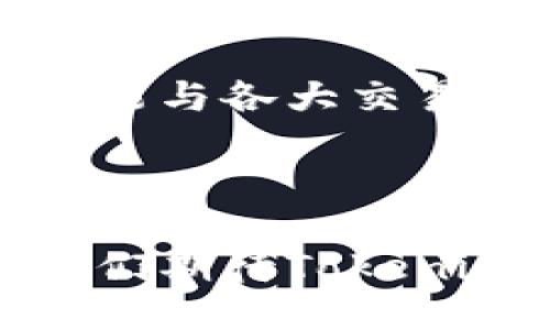    如何通过Tokenim连接冷钱包进行安全管理  / 

 guanjianci  Tokenim, 冷钱包, 加密货币, 数字资产  /guanjianci 

## 内容主体大纲

1. 引言
   - 数字资产的安全性与管理
   - 冷钱包的定义及重要性
   - Tokenim的功能优势

2. 冷钱包的工作原理
   - 冷钱包与热钱包的区别
   - 冷钱包的安全机制
   - 常见的冷钱包类型

3. Tokenim简介
   - Tokenim的背景和发展
   - Tokenim的主要功能
   - 为什么选择Tokenim进行冷钱包管理

4. Tokenim连接冷钱包的步骤
   - 前期准备
   - 应用下载安装
   - 连接冷钱包的具体操作
   - 验证连接的安全性

5. 常见问题和解决方案
   - 冷钱包连接过程中可能遇到的问题
   - Tokenim使用中的常见故障排查
   - 安全性问题与应对策略

6. 未来展望
   - 冷钱包与加密货币市场的发展趋势
   - Tokenim在冷钱包管理中的角色
   - 其他可能的革新与发展方向

7. 结论
   - 总结冷钱包的重要性
   - Tokenim作为优选管理工具的原因
   - 未来数字资产管理的方向

## 内容详细介绍

### 引言

随着加密货币市场的迅猛发展，数字资产的安全和管理变得愈加重要。投资者不仅面临市场波动的风险，还要时刻警惕着黑客攻击和信息泄漏等安全隐患。在这种情况下，冷钱包作为一种安全的离线存储方式，变得越来越受到青睐。通过冷钱包，用户可以有效降低资产被盗的风险。

Tokenim作为一款新兴的数字资产管理软件，为用户提供了便捷的冷钱包连接服务。通过Tokenim，用户可以轻松地将自己的冷钱包与其数字资产进行连接和管理，实现高效的资产管理与监测。

### 冷钱包的工作原理

#### 冷钱包与热钱包的区别

在深入了解冷钱包之前，我们首先需要了解冷钱包与热钱包之间的区别。热钱包是指与互联网连接的数字货币钱包，它方便用户进行频繁的交易。但是，这种便捷性也带来了安全隐患，热钱包容易成为黑客攻击的目标。

相对而言，冷钱包是指未与互联网连接的数字货币存储设备，如硬件钱包和纸钱包。由于其不联网，冷钱包提供了更加安全的存储方式，是长期持有数字资产的理想选择。

#### 冷钱包的安全机制

冷钱包的安全机制主要体现在以下几个方面：首先，冷钱包可以避免黑客通过远程攻击获取用户的私钥或资产；其次，许多冷钱包采用了多重签名和密码保护等方式，提高了安全性；最后，一些冷钱包甚至支持备份和恢复功能，确保用户资产的长期安全。

#### 常见的冷钱包类型

常见的冷钱包主要有硬件钱包和纸钱包。硬件钱包如Ledger、Trezor等，通过USB接口或蓝牙连接设备，为用户提供多重安全保护。纸钱包则是在安全环境下将公钥和私钥打印在纸上，用户可以将其放置在安全地点。

### Tokenim简介

#### Tokenim的背景和发展

Tokenim是一款致力于提供安全、便捷的数字资产管理解决方案的应用。随着数字资产市场的不断扩大，Tokenim不断更新和完善其技术，力求为用户提供最佳的使用体验。

#### Tokenim的主要功能

Tokenim的核心功能包括资产管理、投资分析和安全监测等。用户可以通过应用实时查看自己的资产状况，并进行投资决策。同时，Tokenim也提供实时的市场资讯和安全警报，帮助用户提高风险意识。

#### 为什么选择Tokenim进行冷钱包管理

选择Tokenim进行冷钱包管理的原因主要有以下几点：首先，Tokenim具备友好的用户界面，使得即使是新手也能轻松上手；其次，Tokenim的安全性能得到用户的广泛认可，通过多重认证加强用户的安全保障；最后，Tokenim持续更新软件，提供最新的市场资讯和功能，确保用户始终掌握行业动态。

### Tokenim连接冷钱包的步骤

#### 前期准备

在使用Tokenim连接冷钱包之前，用户需提前准备好冷钱包设备，并确保其处于正常工作状态。同时，用户应下载并安装Tokenim应用，注册账户。

#### 应用下载安装

用户可以通过官方网站或应用商店下载Tokenim。安装完成后，打开应用进行注册，并完成身份验证以确保账户的安全。

#### 连接冷钱包的具体操作

连接冷钱包的步骤如下：
ul
    li首先，打开Tokenim应用并登录账户。/li
    li在应用内找到“钱包管理”选项，点击进入。/li
    li选择“添加冷钱包”，然后根据提示输入冷钱包的相关信息，包括公钥和私钥等。/li
    li保存设置后，应用会进行验证，确保信息的安全性，并显示连接状态。/li
/ul

#### 验证连接的安全性

完成上述步骤后，用户可以在Tokenim中检查冷钱包的资产信息，以确保连接成功。同时，Tokenim会提供相关的安全提示，帮助用户进一步提高安全意识。

### 常见问题和解决方案

#### 冷钱包连接过程中可能遇到的问题

在连接冷钱包的过程中，用户可能会遇到一些常见的问题，如连接失败、信息不匹配等。解决这些问题的方法包括：检查设备是否正常、确认网络状态、重新输入相关连接信息等。

#### Tokenim使用中的常见故障排查

用户在使用Tokenim时可能会碰到应用崩溃、无法登录等问题。对于这些问题，用户可以尝试重启应用、检查网络连接，甚至卸载重新安装应用，以解决相关故障。

#### 安全性问题与应对策略

在使用Tokenim时，用户应时刻关注安全性。为了保护自己的数字资产，建议用户设置复杂的密码并启用双因素认证；同时，定期更新软件，以防止安全漏洞的出现。

### 未来展望

#### 冷钱包与加密货币市场的发展趋势

随着加密货币市场的不断壮大，冷钱包的需求也在逐步增加。未来，冷钱包可能会结合更多的创新技术，如区块链技术与人工智能，提升安全性和使用便利性。

#### Tokenim在冷钱包管理中的角色

作为一款数字资产管理工具，Tokenim将继续其功能，提高用户体验，以适应日新月异的市场需求。未来，Tokenim可能会推出更多与冷钱包相关的服务，为用户提供更加全面和专业的管理方案。

#### 其他可能的革新与发展方向

未来，冷钱包的德制也可能向更加人性化和智能化的方向发展，如通过生物识别技术进行身份验证，提高安全性与便捷性。同时，Tokenim也可能与各大交易所展开合作，为用户提供更丰富的交易体验。

### 结论

总之，冷钱包在数字资产管理中的作用不可忽视。随着Tokenim等应用的不断发展，用户能够更加方便和安全地管理他们的数字资产。未来，我们期待Tokenim能够继续引领数字资产管理领域的创新与进步。