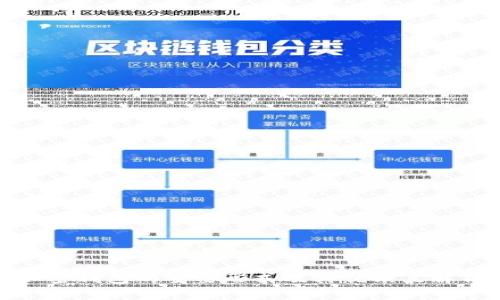 加密钱包的主要形式及其优缺点解析
